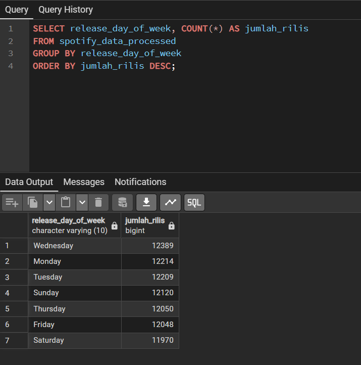 Release Day SQL Query